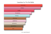 Lancôme La Vie Est Belle - odlewka perfum damskich 1ml-15ml, słodki elegancki zapach