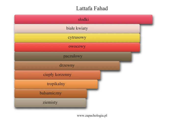 Lattafa Fahad - odlewka perfum męskich 1ml-30ml, męski charakter zapachu