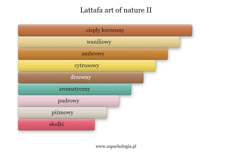 lattafa-art-of-nature-ii.png