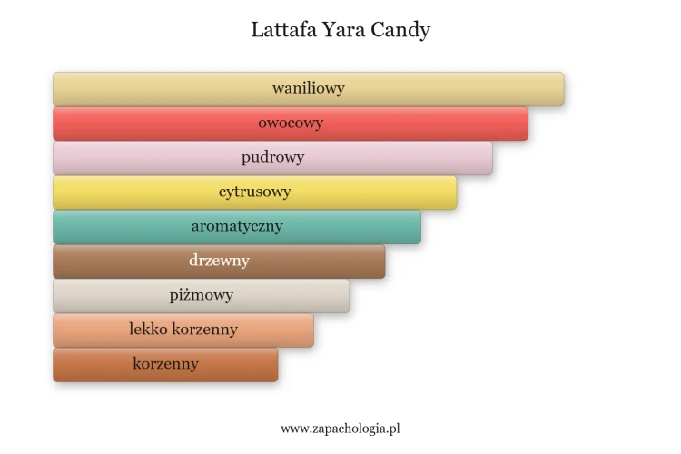 lattafa-yara-candy.png