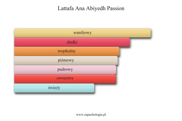 lattafa_ana_abiyedh_passion.png