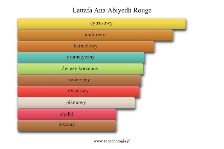 lattafa_ana_abiyedh_rouge.png