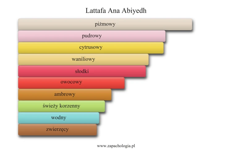 lattafa_ana_abiyedh.png