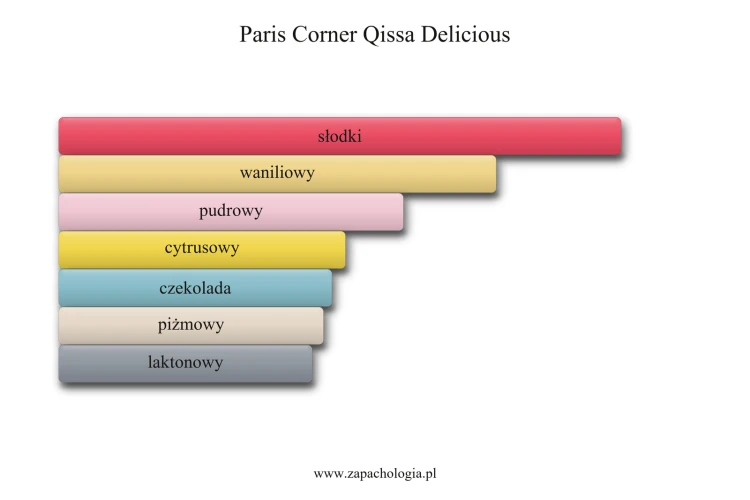 paris_corner_qissa_delicious.png