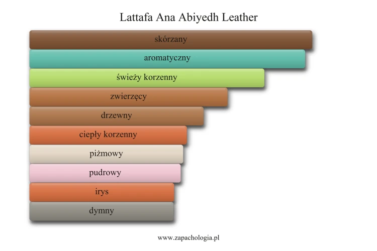 lattafa_ana_abiyedh_leather.png