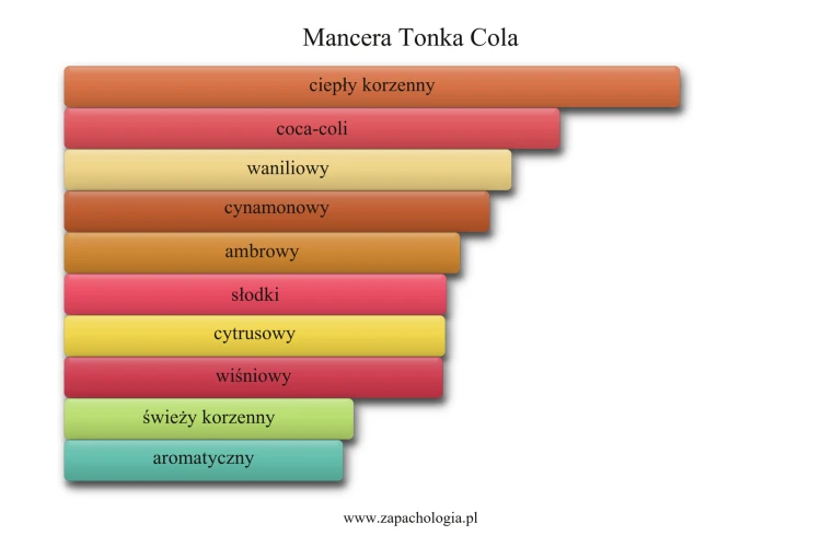 mancera_tonka_cola.png