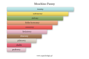 moschino-funny.png