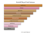korloff-royal-oud-intense.png