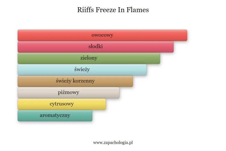 riiffs-freeze-in-flames.png