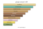 giorgio-armani-i-will.png