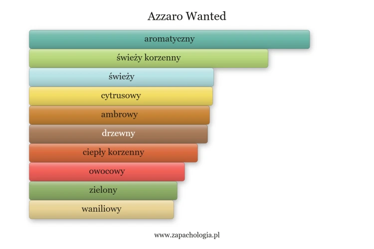 wanted-azzaro-dla-mezczyzn.png