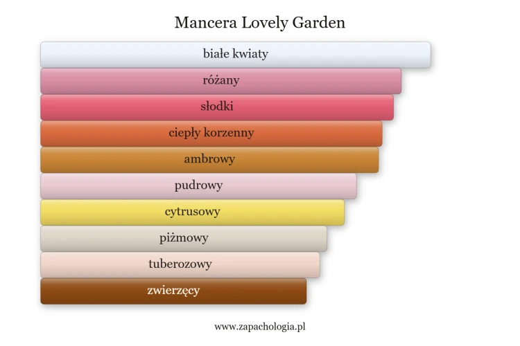 lovely-garden-mancera-dla-kobiet.png