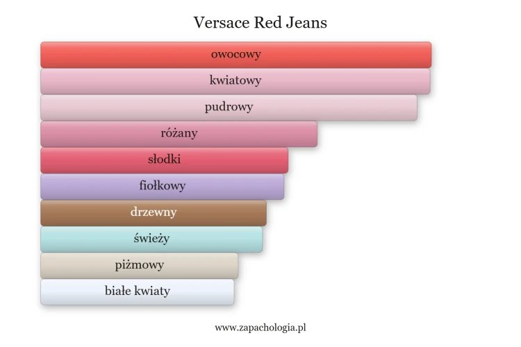 red-jeans-versace-dla-kobiet.png