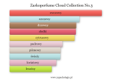 cloud-collection-no-3-zarkoperfume-dla-kobiet-i-mezczyzn.png
