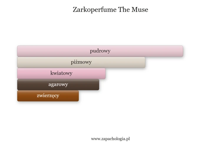 the-muse-zarkoperfume-dla-kobiet.png