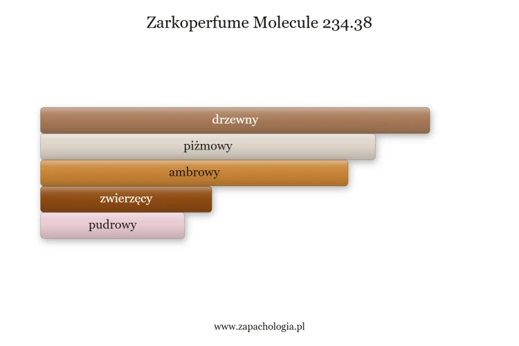 molecule-234-38-zarkoperfume-dla-kobiet-i-mezczyzn.png