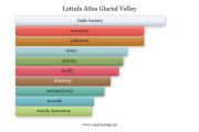 atlas-glacial-valley-lattafa-perfumes-dla-kobiet-i-mezczyzn.png