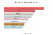 nettarina-frizzante-bergamoss-dla-kobiet.png