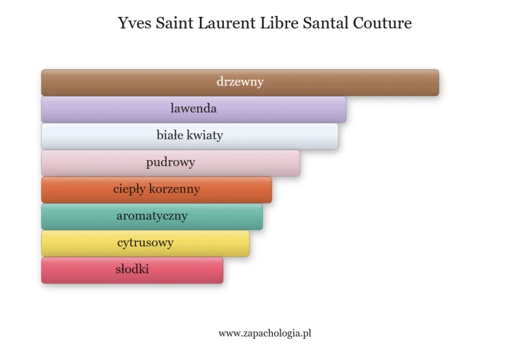 libre-santal-couture-yves-saint-laurent-akordy.png