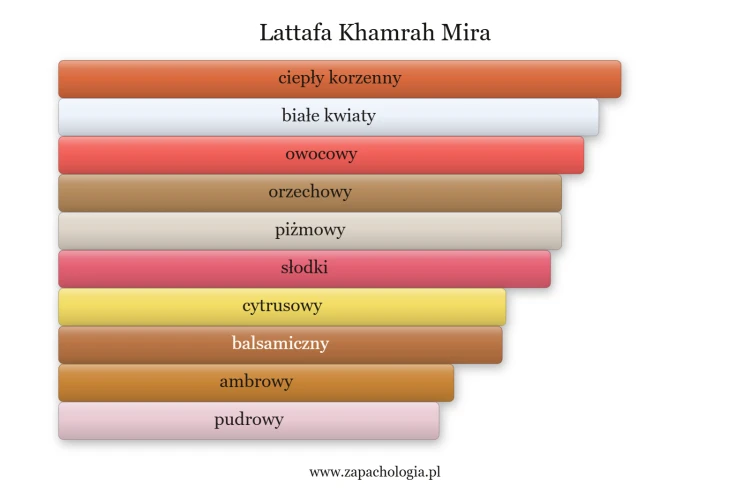 khamrah-mira-lattafa-perfumes-dla-kobiet.png